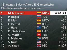 Euskal herriko itzulia | vuelta pais vasco | basque country race, itzulia S2j5n5l4aqejrm