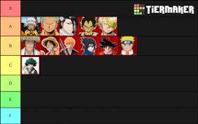 + some free rerolls with this code 1milparty: Anime Battle Arena Tier List Community Rank Tiermaker