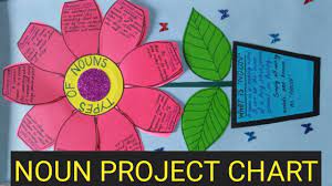 The word 'calendar' also functions as a verb meaning to schedule something on a specific day, date, or time. Noun Project Chart How To Make A Noun Chart School Project Youtube