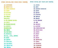 This intelligent username generator lets you create hundreds of personalized name ideas. Username Ideas Aesthetic