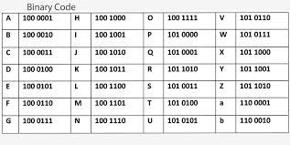 Binary code letter or number. Pin Page