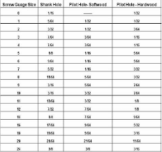 17 Factual Drill Size Chart For Wood Screws