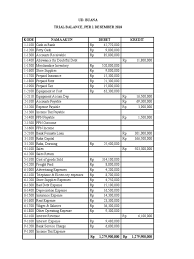 Cara mengerjakan myob ud buana guru ilmu sosial. 6021 P3 Lembar Kerja Pdf Debits And Credits Corporate Jargon