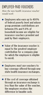 National income and product accounts. Health Care Voucher Provision May Inflate Employer Costs Business Insurance