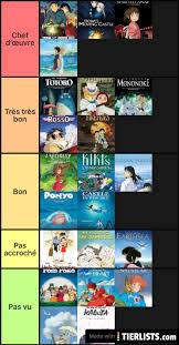 Like all studio ghibli movies, it's got some strong visuals, but it doesn't hold your interest. Studio Ghibli Films Tier List Maker Tierlists Com