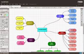 Just Another Geeks Blog Lucid Charts A Netadmins Best