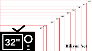 Inç hesaplamadan önce 1 inç kaç cm ye denk gelmektedir. Led Tv Olculeri Ekran Ve Boyutlari Biliyor
