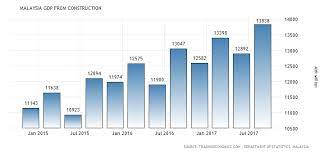 Road safety situation in malaysia. Https Www Matec Conferences Org Articles Matecconf Pdf 2018 62 Matecconf Iccoee2018 02006 Pdf