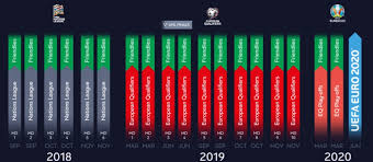 Friendly fixtures were played on all ten matchdays of the european qualifiers for the uefa euro 2020. How The Uefa Nations League Changes Euro 2020 Qualifying Full Matches And Shows