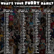 Each character's name, particularly their original japanese name, is a pun on regular words, often the names of various foods. Dumb Furry Names Cute Furry Names