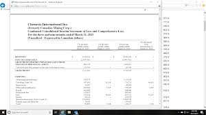 Chemesis International Is A Special Situation Weed Stock To