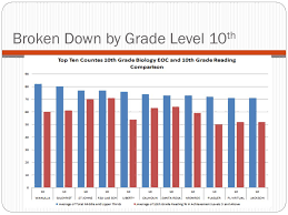 After this lesson, you will know the levels of organization. Ppt Department Chair Meeting Session 1 Powerpoint Presentation Free Download Id 1605506