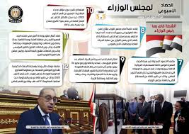 الصحة تضبط 42 طن أغذية غير صالحة للاستهلاك بـ 4 محافظات. Ø§Ù„Ø­ØµØ§Ø¯ Ø§Ù„Ø£Ø³Ø¨ÙˆØ¹ÙŠ Ù„Ù…Ø¬Ù„Ø³ Ø§Ù„ÙˆØ²Ø±Ø§Ø¡ Ø®Ù„Ø§Ù„ Ø§Ù„ÙØªØ±Ø© Ù…Ù† 31 Ø£ÙƒØªÙˆØ¨Ø± Ø¥Ù„Ù‰ 6 Ù†ÙˆÙÙ…Ø¨Ø± Ø¬Ø±ÙŠØ¯Ø© Ø§Ù„Ù…Ø§Ù„