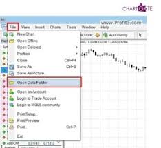 best free charting software technical analysis install ex4