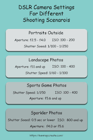 Dslr Photography For Beginners The Definitive Guide Live Snap Create Digital Photography Lessons Photography Lessons Photography Help