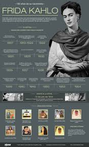 Biografia De Frida Kahlo Corta Para Niños Datos Sobre Frida Kahlo Frida Kahlo Frida Frida Khalo