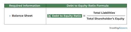 You might know the name bill miller. Debt To Equity Ratio D E Ratio Investinganswers