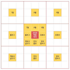 불교에서 '만다라'는 반족되는 원과 네모, 연꽃무늬 등으로 깨달음의 경지를 표현한 불화를 의미하기도 합니다. ì˜¤íƒ€ë‹ˆ ì‡¼í—¤ì´ ê³„íší'œ ë§Œë‹¤ë¼íŠ¸ Mandalart ëœ»