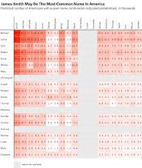 Each of the top 2 surnames which are li and wang even has more than 100 million population. Dear Mona What S The Most Common Name In America Fivethirtyeight