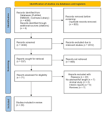 A Systematic Review of Perinuclear Antineutrophil Cytoplasmic  Antibody-Associated Glomerulonephritis Following Coronavirus Disease 2019  Vaccination: A 2024 Update