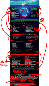 Pin On Internet Images