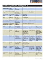 This company's trade report mainly contains market analysis, contact, trade partners, ports statistics. The Engine Yearbook 2011 By Ubm Aviation Publications Issuu