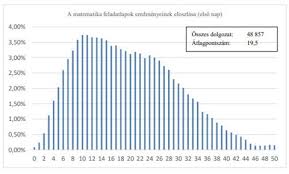 Március 18., csütörtök, sándor, ede napja. Eduline Hu Kozoktatas Megvannak A Kozponti Kozepiskolai Felveteli Eredmenyei Alacsonyabb Az Atlagpontszam A Tavalyinal