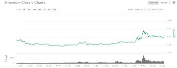 By the end of this year, eth might go up to rs 1,16,436.00, which is an optimistic prediction. Buy Ethereum Classic In India Bitcoin Gambling Statistics Prabharani Public School