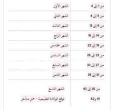 وبعد الكشف الطبي وعمل الفحوصات اللازمة، تَبَيّن أن المريضة تعاني من وجود زائدة دودية تستدعي التدخل الجراحي الفوري؛ حيث أُدخلت لقسم. Ø­Ø§Ù…Ù„ Ø¨Ø§Ù„Ø´Ù‡Ø± Ø§Ù„Ø³Ø§Ø¯Ø³ ÙƒÙ…Ø§Ù† Ø¥Ø¨Ø±ÙŠÙ„ 2019 Ø¨ÙŠØ¨ÙŠ Ø³Ù†ØªØ± Ø¢Ø±Ø§Ø¨ÙŠØ§