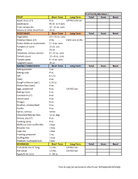Sample 3 Month Food Storage Supply Pdf Google Drive Food Storage Canned Potatoes Canned Applesauce