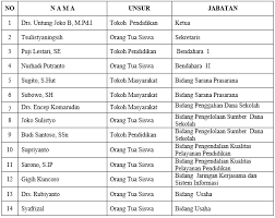 Kami juga dengan senang hati menerima sumbangan partitur koor utk dipublikasikan pada website ini. Http Eprints Uny Ac Id 54533 1 Laporan 20individu 20plt Dwi 20jayanti P 20seni 20tari 14209241031 Pdf