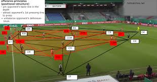 Get premium, high resolution news photos at getty images How Holstein Kiel Shocked The World And Defeated Bayern Munich Breaking The Lines