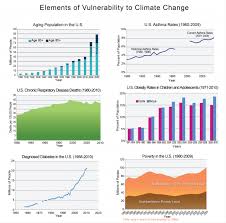 Stanley news, crime, education, health, what's on, council, elections, events, from annfield plain, catchgate, claghead, tanfield, south moor. Health U S Climate Resilience Toolkit