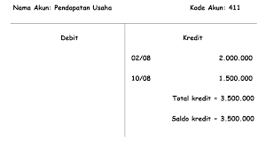 Jual beli online aman dan nyaman hanya di tokopedia. Cara Membuat Buku Besar Bentuk T Dan Contohnya