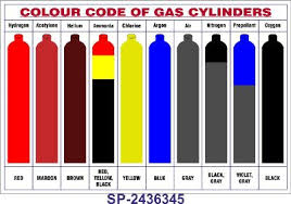 Gas Cylinders Colour Coding Of Gas Cylinders