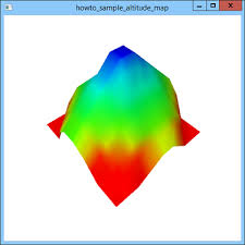 draw a 3d surface from data points using wpf and c c helper