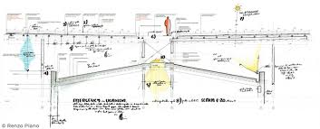 Renzo piano (genova, 14 settembre 1938) è un architetto e senatore italiano. Zintek For The Children S Surgical Hospital In Entebbe