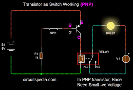 Share a gif and browse these related gif searches. How Transistor Works As Switch Npn And Pnp Transistor Working Transistors Electronics Circuit Electronics Basics