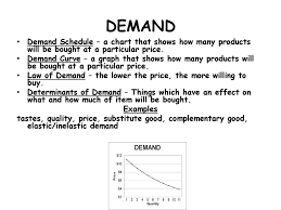 demand demand schedule a chart that shows how many