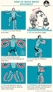 Pin On Survival Checklist