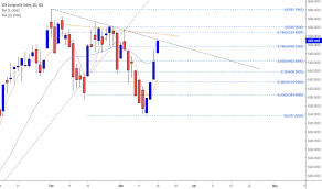 Composite Index Charts And Quotes Tradingview