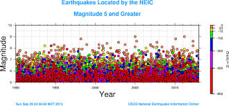 Political Calculations The Frequency Of Earthquakes And
