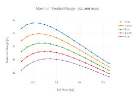 The Physics Of Building A Better Football Wired