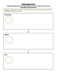 Meiji Restoration Before And After Chart