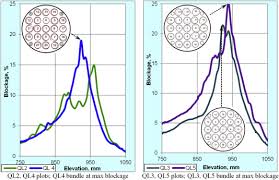 Pour les clients de max maillots découvrez 6 nouveaux codes promo max maillots f�vrier et coupons 2021 exclusifs, ici des bons réduction max maillots & autres offres (frais de port à 0€) pour toute commande max maillots. Results Of The Quench Loca Experimental Program At Kit Sciencedirect