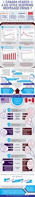 Why didn't canada's housing market bust? Infographics Canadian Housing Market Statistics Mortgage Marketing Infographic Marketing Mortgage Info