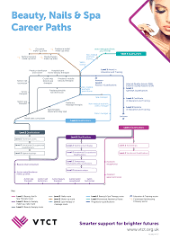 Check spelling or type a new query. Career Pathways Providing A Direct Route To A Rewarding Career Vtct