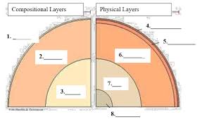 The answers have also been provided, just click on the link at the. Dynamic Earth 2020 31 Q Diagram Quizlet