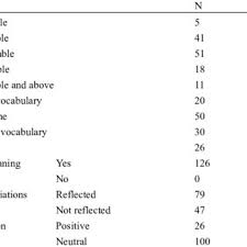The name of the brand should highlight the special features of the products. Pdf Linguistic Strategies For Western Cosmetic Brand Translation In China
