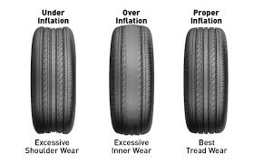 Visit howstuffworks to learn what psi your mountain bike tires should have. Kenda Tires Automotive Tire 101